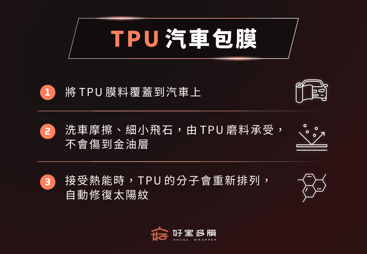 TPU 汽車包膜