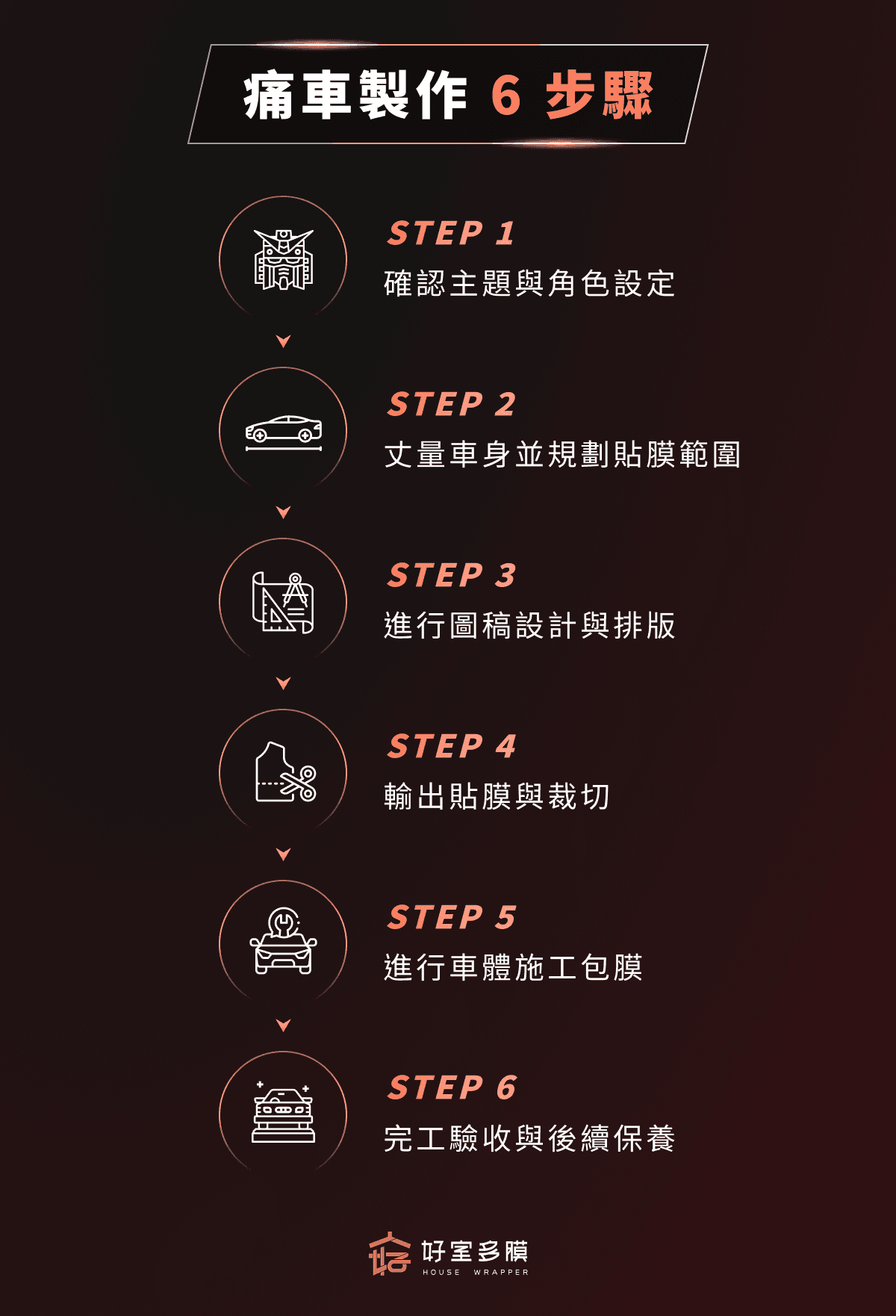 痛車製作 6 步驟