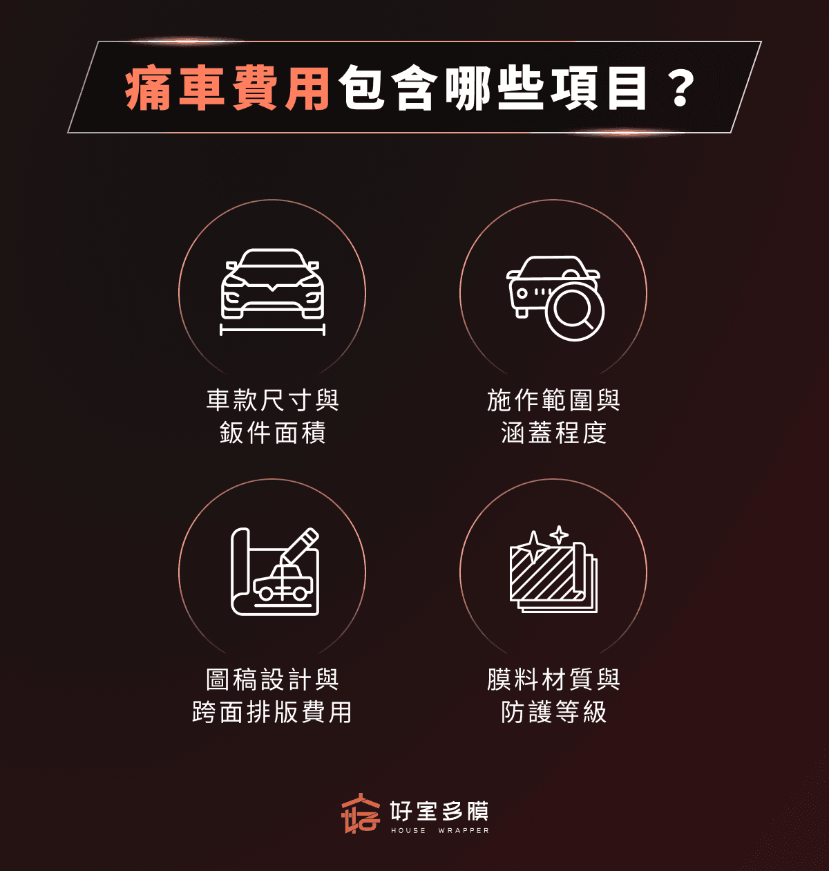 痛車費用包含哪些項目?