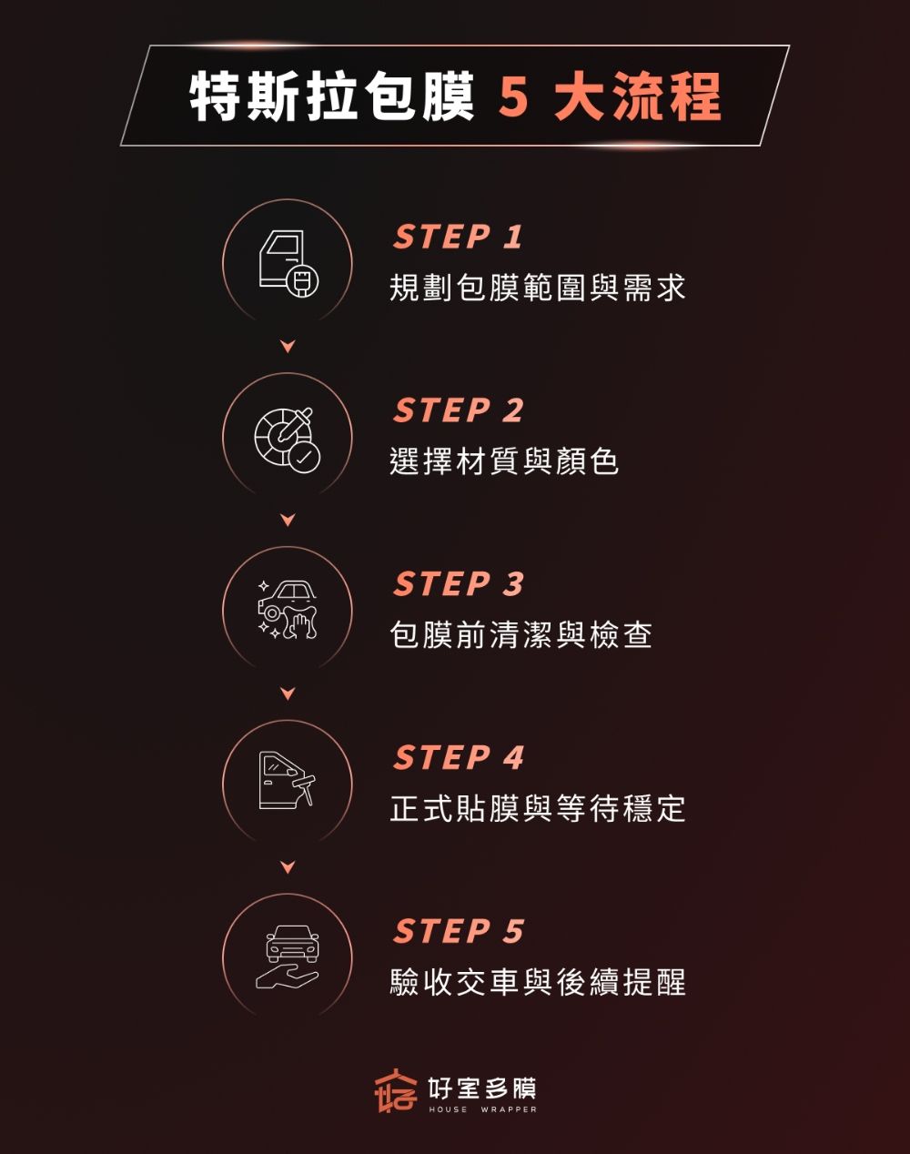 特斯拉包膜 5 大流程